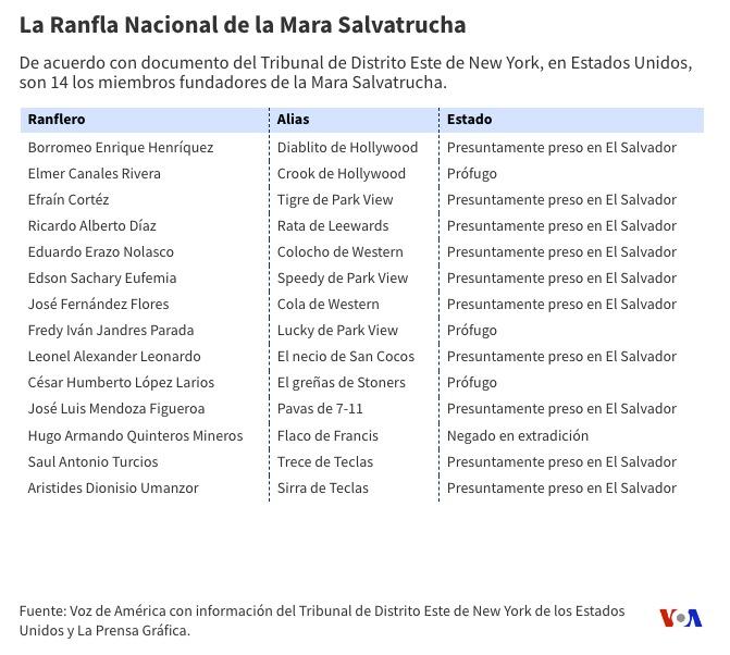 tabla-pandilleros
